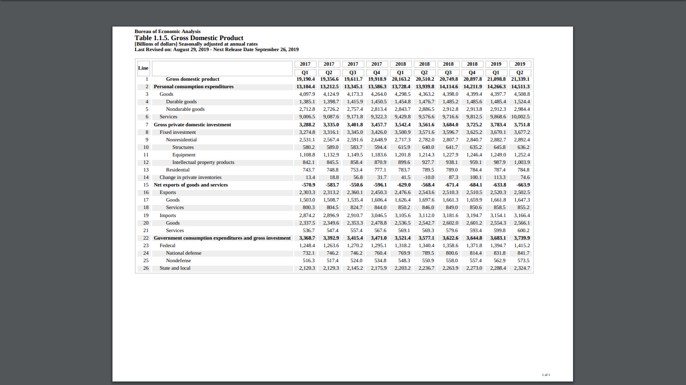 Use Tables 1 1 5 And 1 1 6 To Report The Nominal Gdp Chegg 