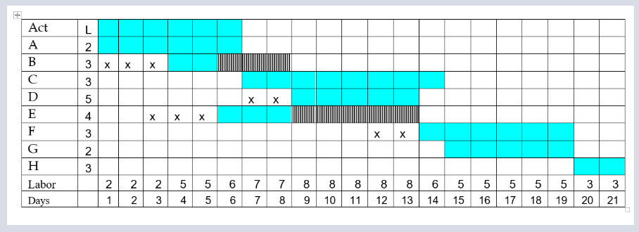 Solved Use the data in the table below to draw the | Chegg.com