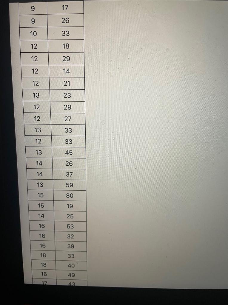 Solved The data set provided below contains the speeds and | Chegg.com