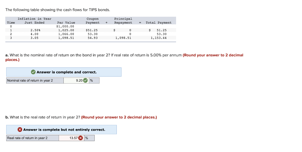 Solved The following table showing the cash flows for TIPS | Chegg.com