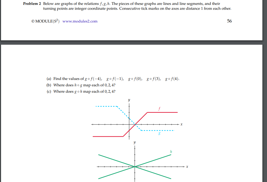 Solved Problem 2 Below are graphs of the relations f,g,h. | Chegg.com