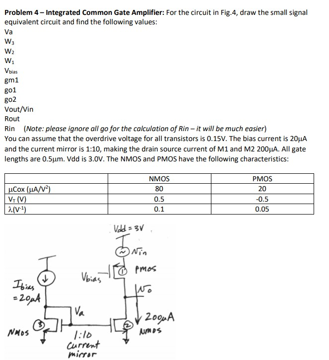 Solved Problem 4-Integrated Common Gate Amplifier: For the | Chegg.com