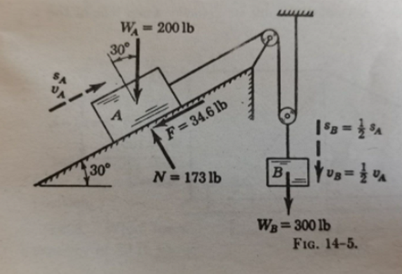 Solved Dynamics (Show free body diagram) 1) As shown in the | Chegg.com