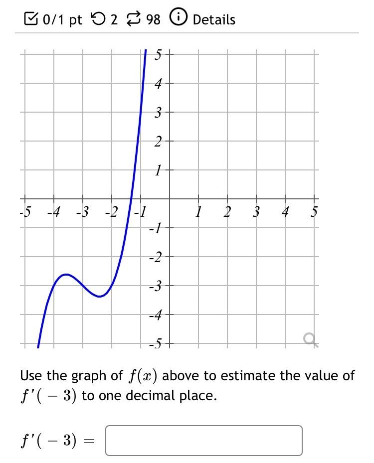 Solved The function graphed above has: Positive derivative | Chegg.com