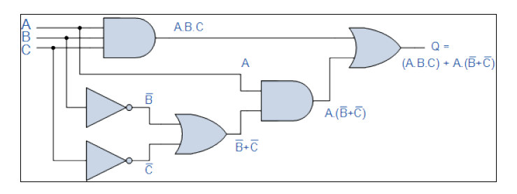 Solved Using a Karnaugh map, simplify the circuit to its | Chegg.com