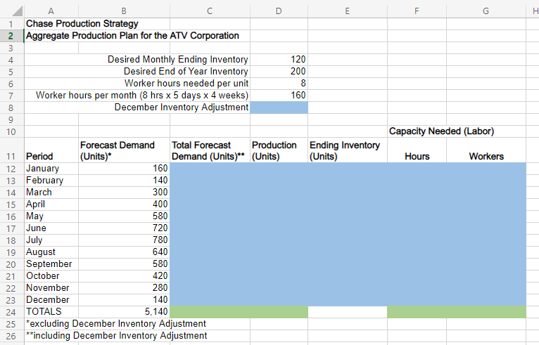 Solved Excel Online Structured Activity: Chase Production | Chegg.com