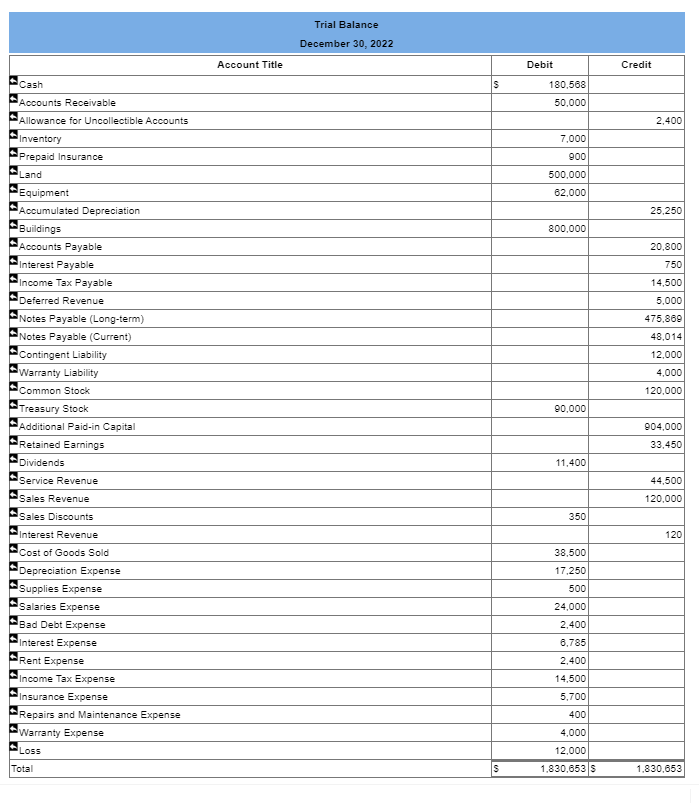 Solved Post-closing Da Great Adventures, Inc. Income 