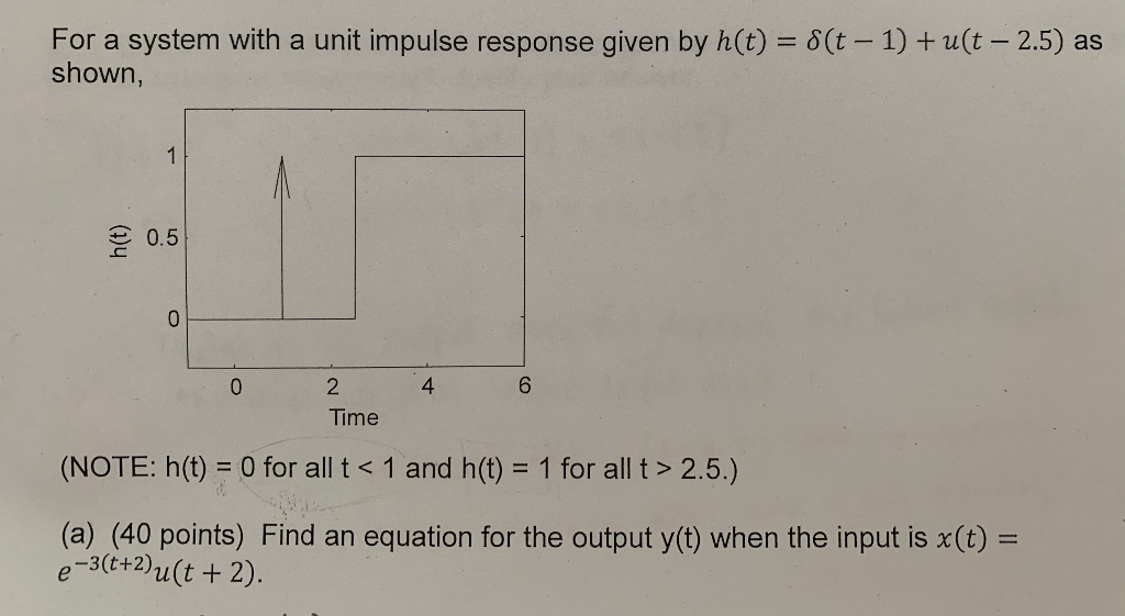 Solved For a system with a unit impulse response given by | Chegg.com