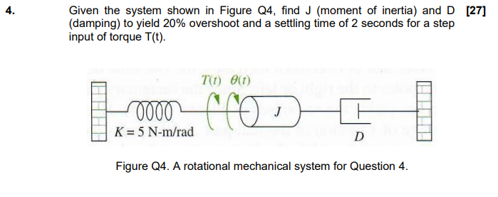 Solved 4. Given the system shown in Figure Q4, find J | Chegg.com