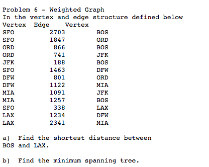 Solved Problem 6 - Weighted Graph In the vertex and edge | Chegg.com