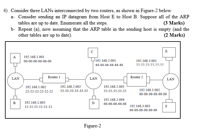 Answered: 4) Consider Three LANs Interconnected By Two Rout