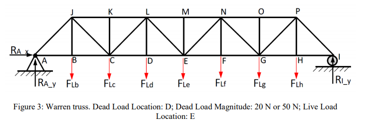 warren truss bridge advantages and disadvantages
