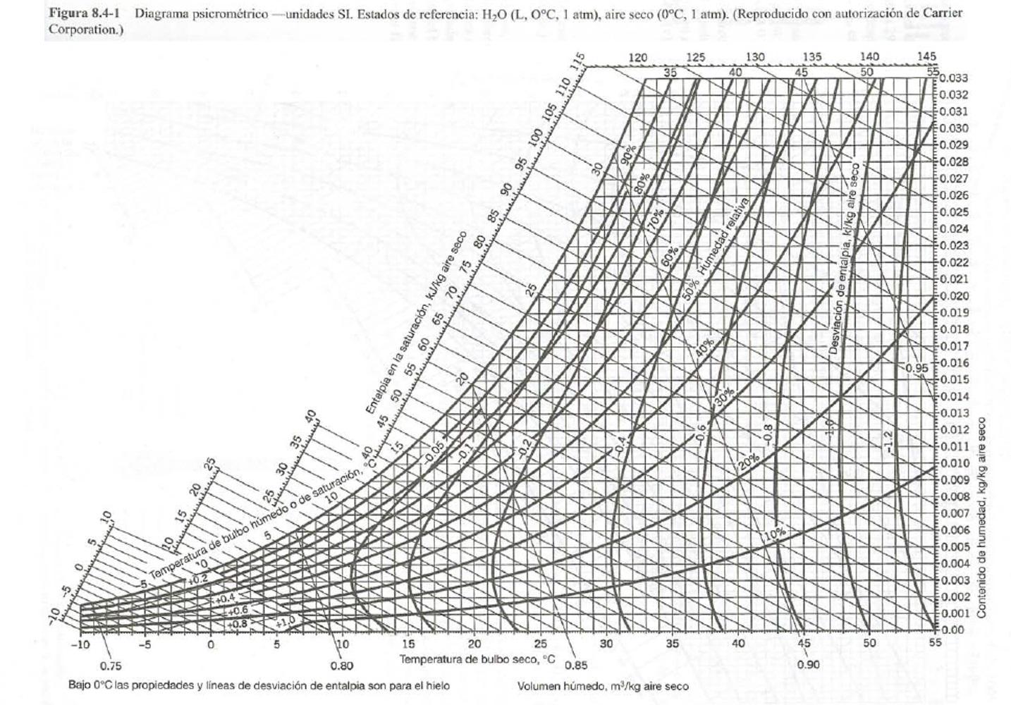 A Stream Of Hot Water Process Fluid At 80 C With A Chegg Com