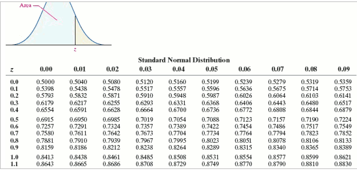 34番1、35番2、37番3、38番1 Solved Determine the area under the standard normal curve