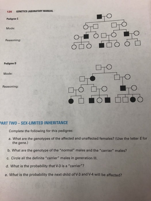 Solved GENETICS LABORATORY MANUAL 126 Pedigree C Mode: | Chegg.com