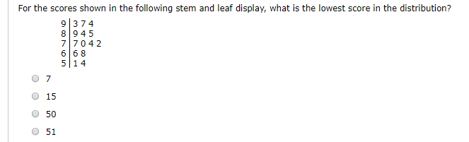 Solved For the scores shown in the following stem and leaf | Chegg.com