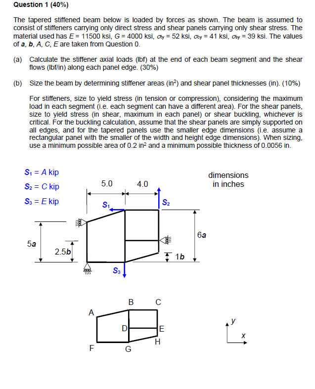 Question 1 (40%) The tapered stiffened beam below is | Chegg.com