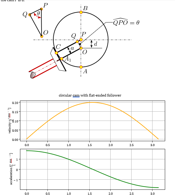 Solved Consider a circular cam with a flat ended follower