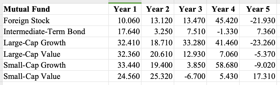 Solved A Second Version Of The Markowitz Portfolio Model | Chegg.com