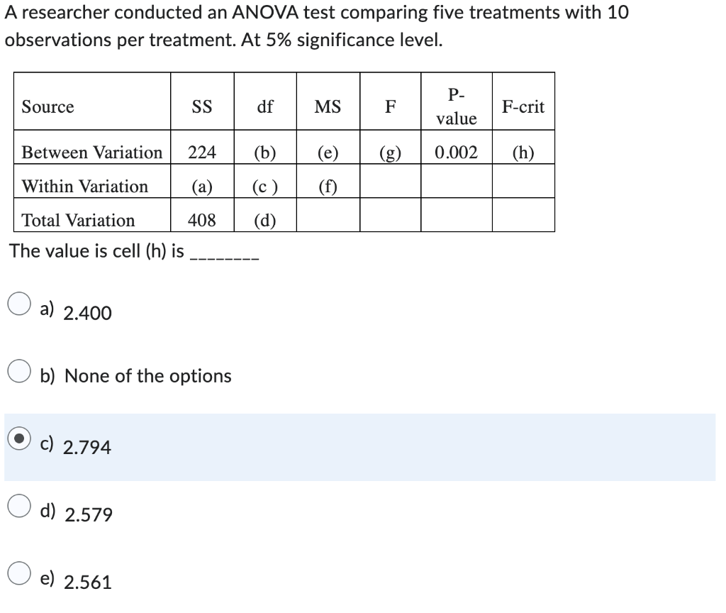 Solved A researcher conducted an ANOVA test comparing five | Chegg.com