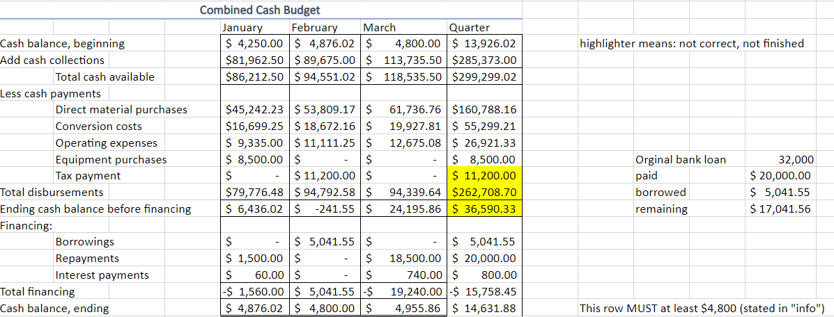 Balance Sheet As at March 31 Current Year Current | Chegg.com