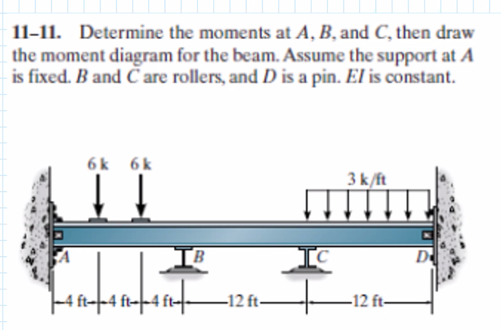 Solved 11-11. Determine The Moments At A, B, And C, Then | Chegg.com