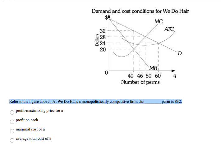 Solved Demand And Cost Conditions For We Do Hair Mc Ats