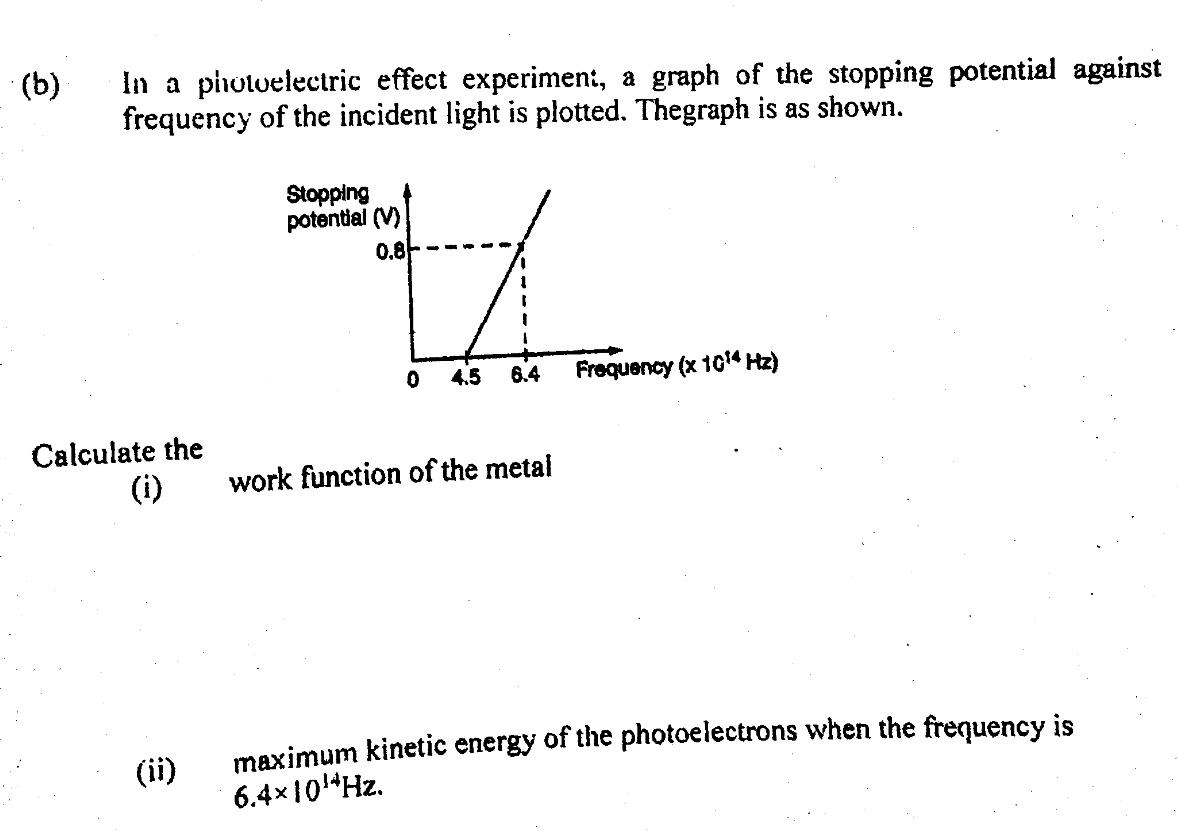 Solved (b) In a photoelectric effect experimeni, a graph of | Chegg.com