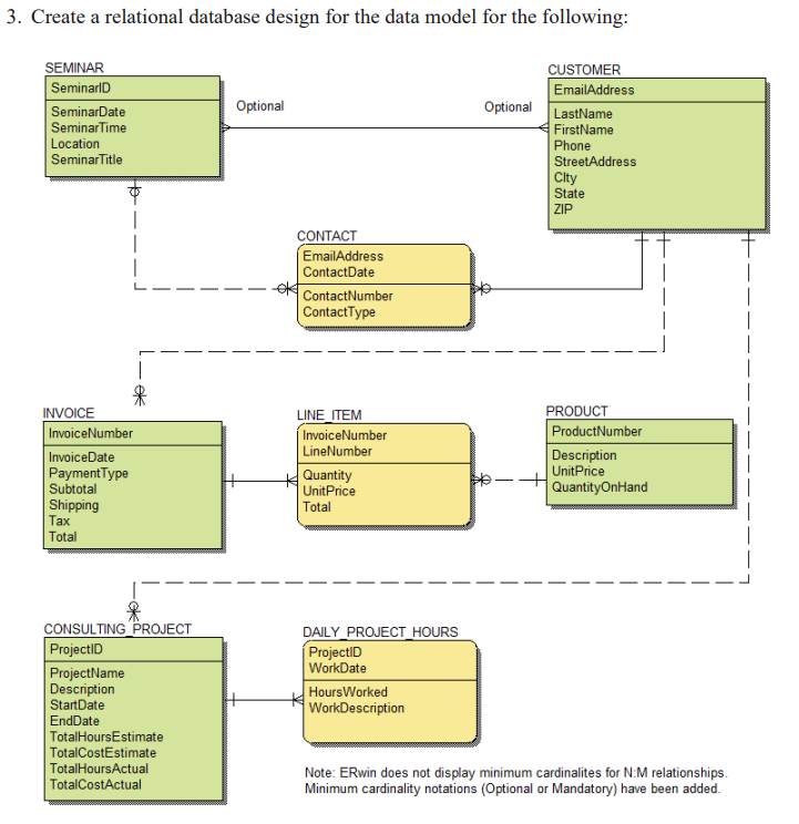 relational database model