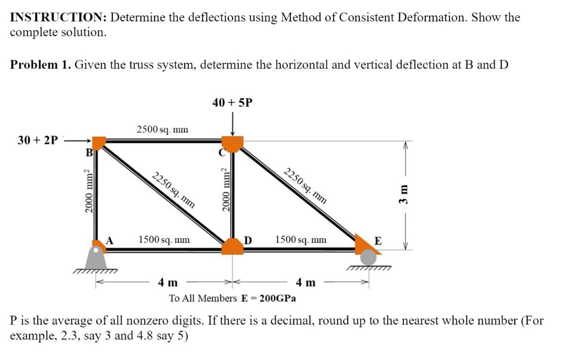 Solved INSTRUCTION: Determine the deflections using Method | Chegg.com