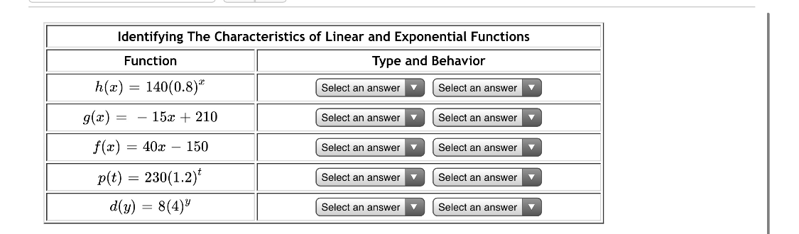 Solved Identifying The Characteristics of Linear and | Chegg.com