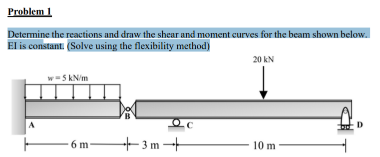 Solved Problem 1 Determine the reactions and draw the shear | Chegg.com