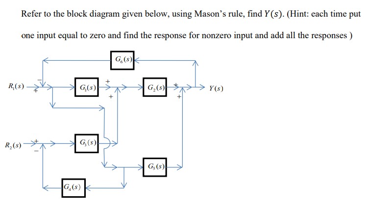 Solved Refer to the block diagram given below, using Mason's | Chegg.com