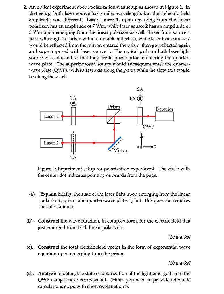 2. An optical experiment about polarization was setup