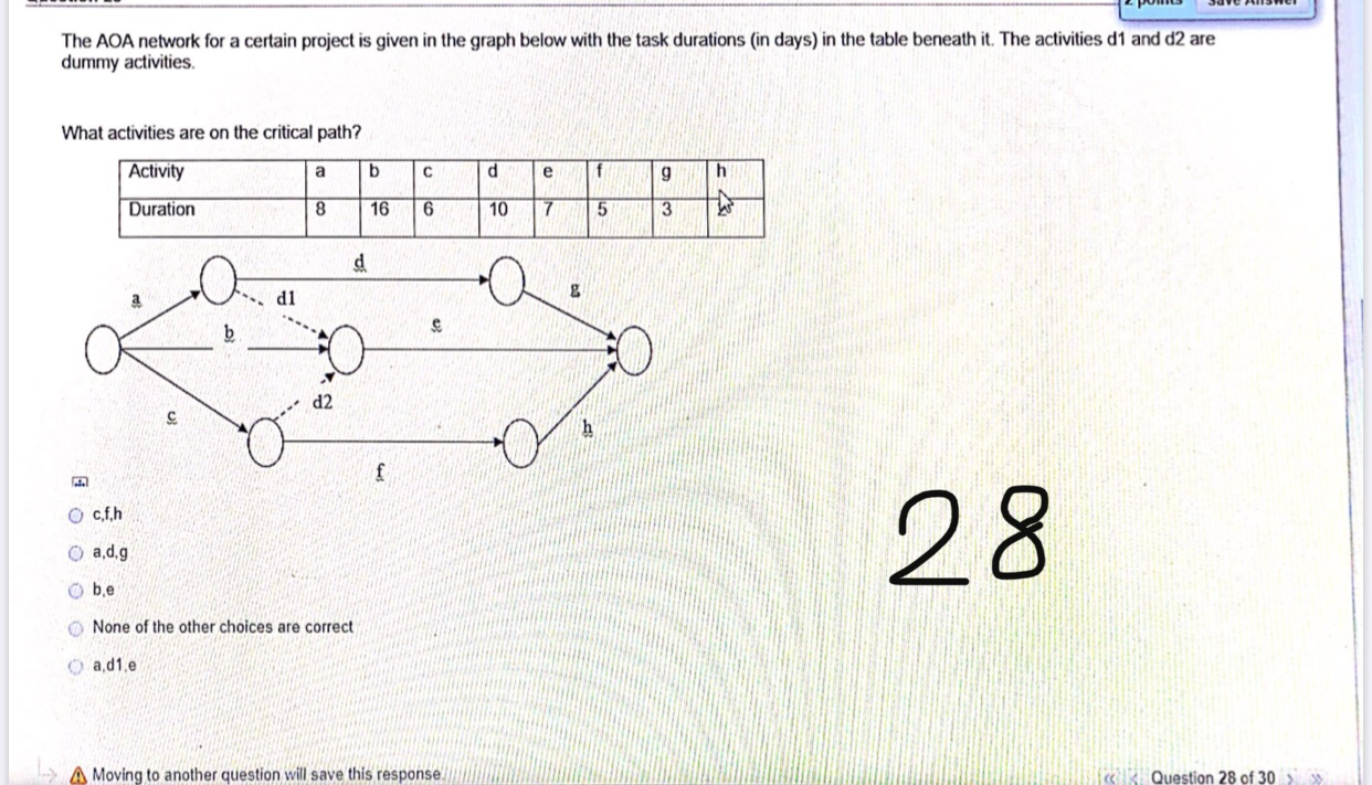 Solved Question 26 2 Points Save Answer The Aoa Network F Chegg Com