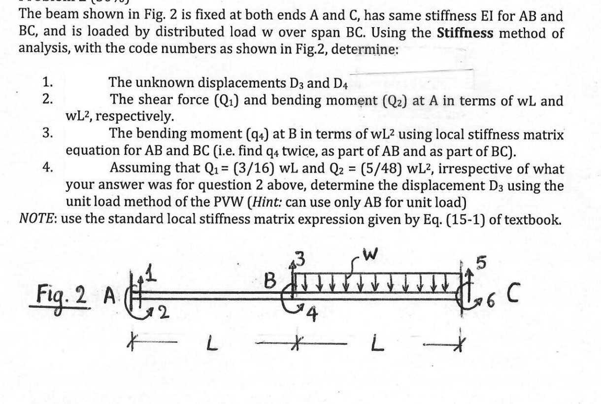 The beam shown in Fig. 2 is fixed at both ends A and | Chegg.com
