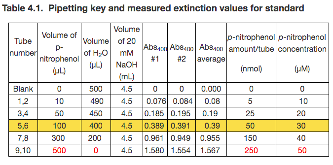 As an example, show how you calculated the values for | Chegg.com