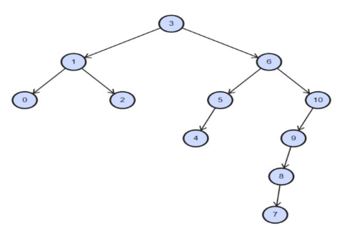 Solved JAVA Data Structure & Algorithem Hi teacher. Could | Chegg.com
