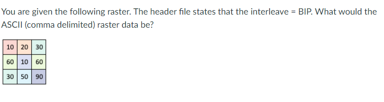 You are given the following raster. The header file | Chegg.com