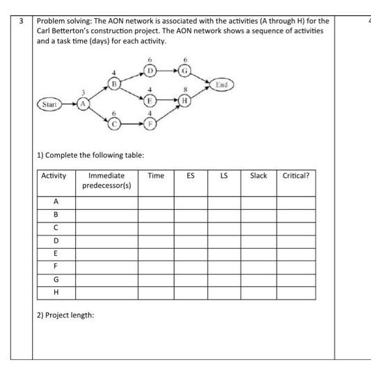 Solved Problem solving: The AON network is associated with | Chegg.com