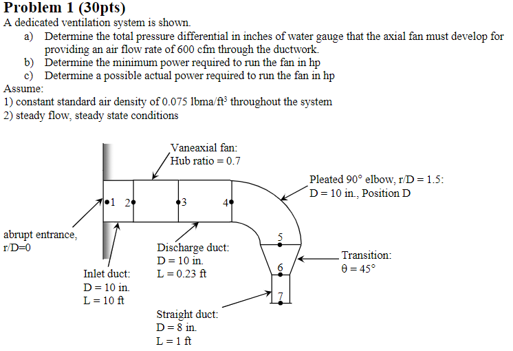 Problem 1 (30pts) A dedicated ventilation system is | Chegg.com