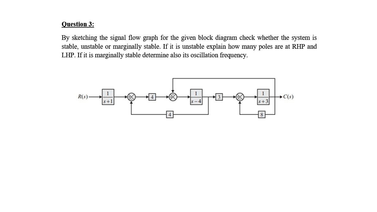 Solved Question 3: By sketching the signal flow graph for | Chegg.com