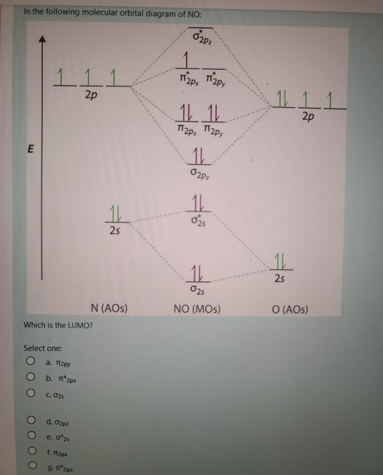 Solved Fill the MO diagram of the molecule of CO 36° 11* | Chegg.com