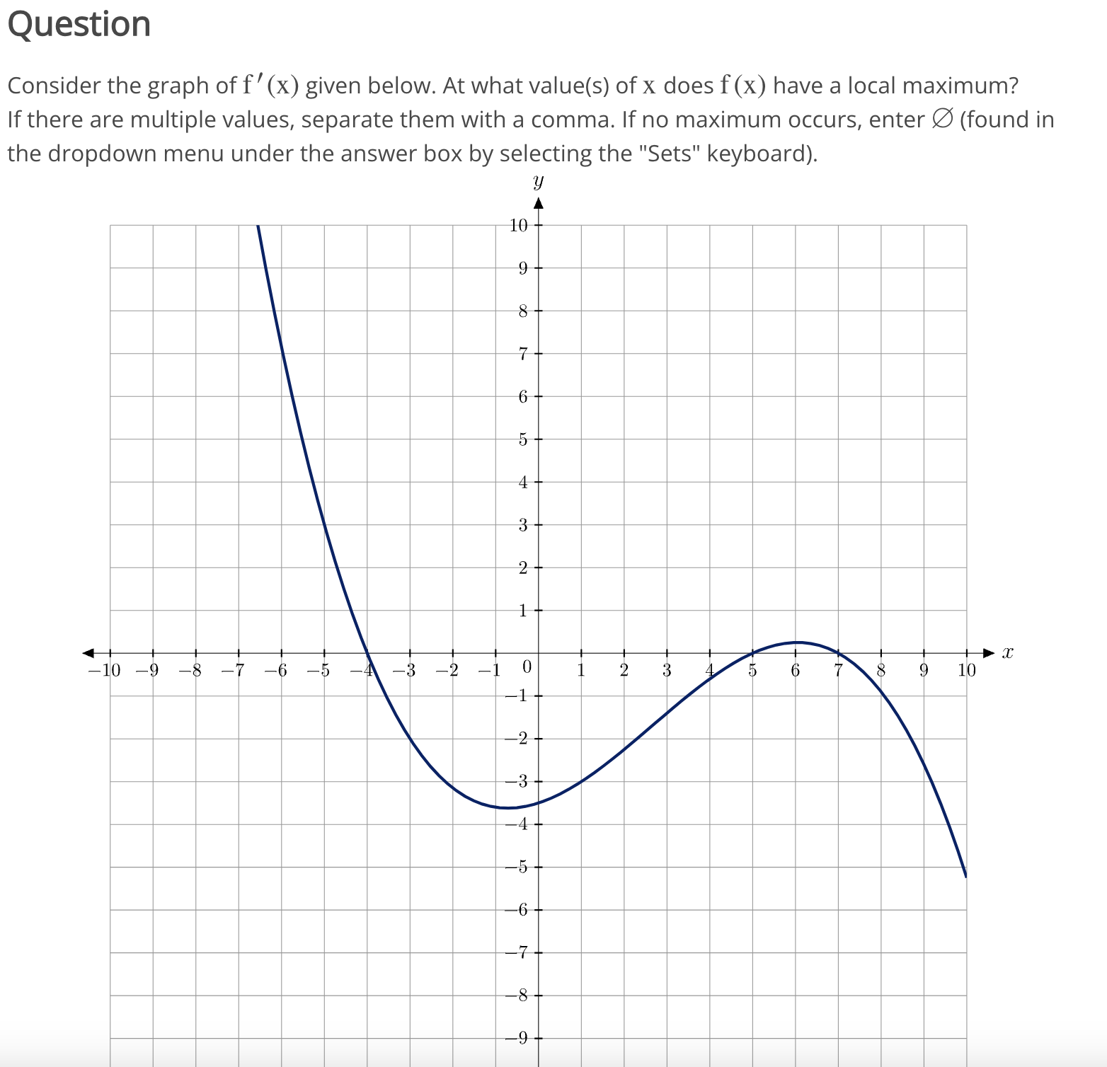 Solved Consider the graph of f′(x) given below. At what | Chegg.com