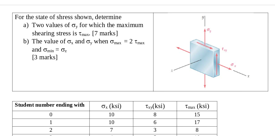 Solved For The State Of Shress Shown Determine A Two Va Chegg Com