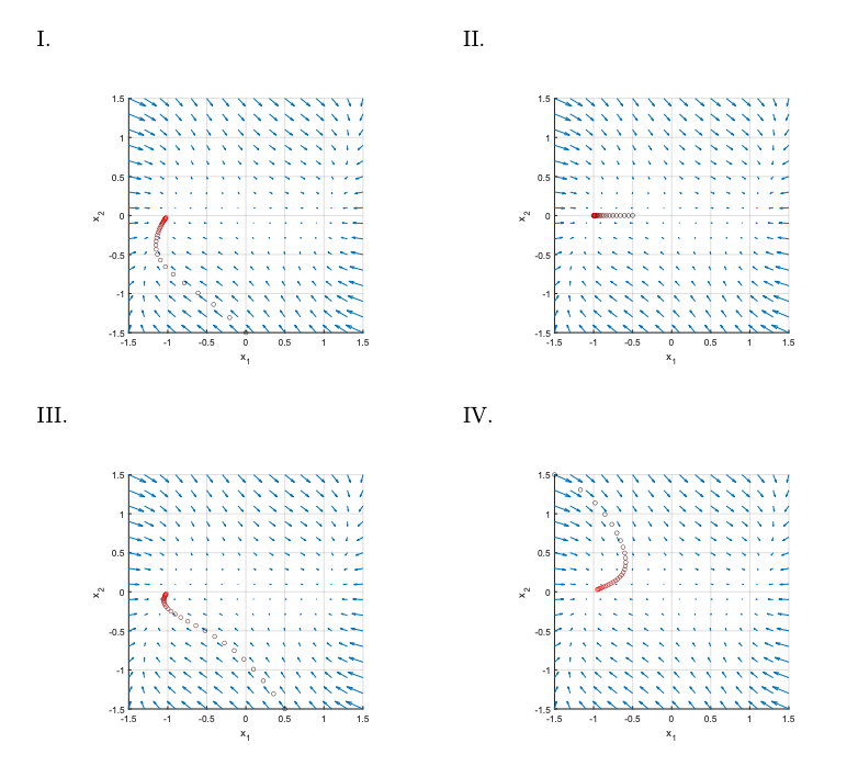 Solved Matching solutions to stroboscopic plots of
