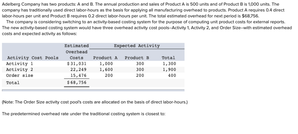 Solved Adelberg Company Has Two Products: A And B. The | Chegg.com