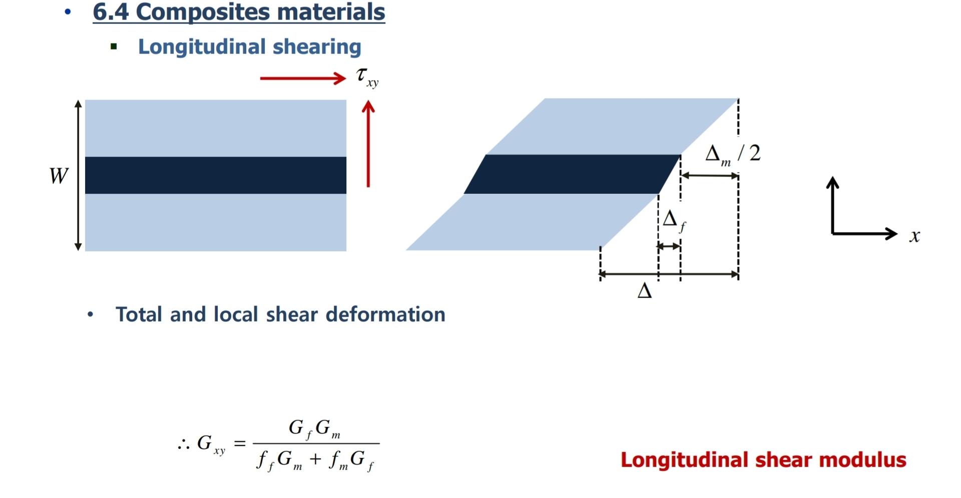Solved 6.4 Composites materials Longitudinal shearing τ. 1