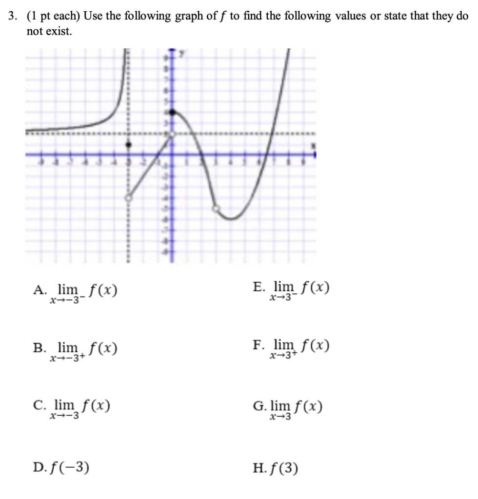 Solved 3. (1 pt each) Use the following graph off to find | Chegg.com