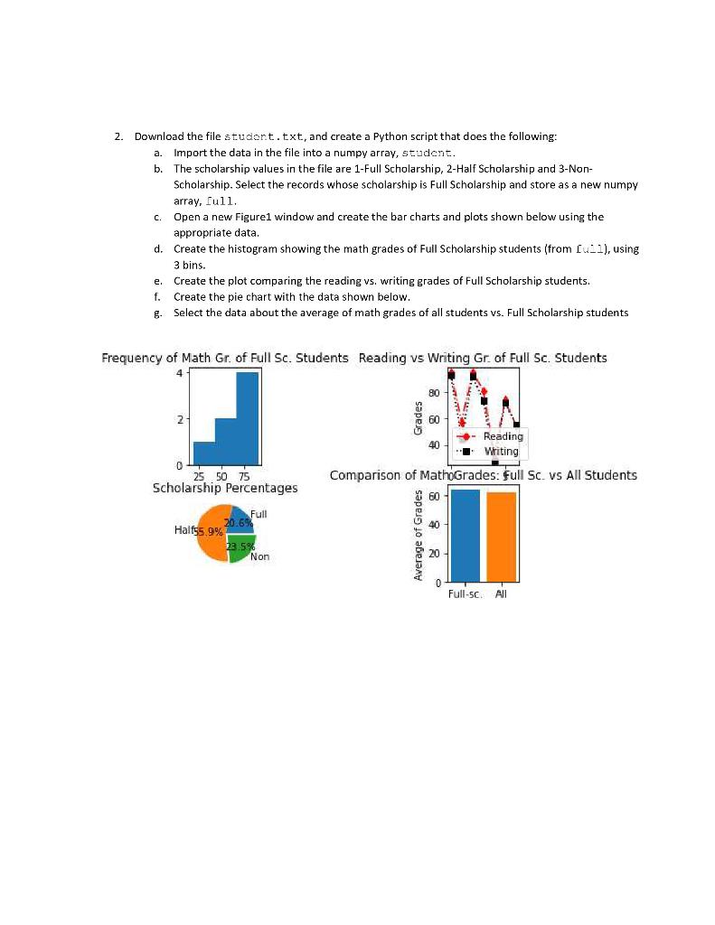 Solved CS115 Introduction to Programming with Python Lab | Chegg.com
